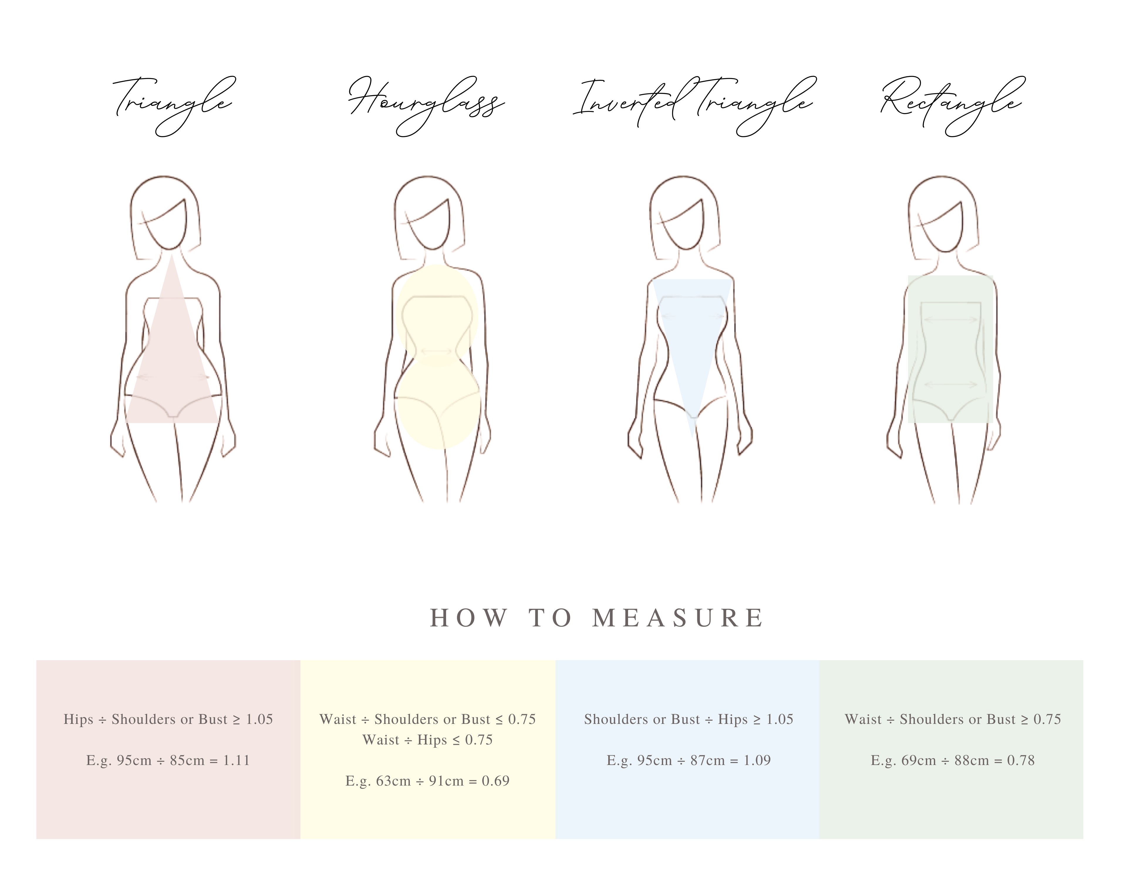 Different body shapes - Straight, Hourglass, Athletic, Pear - And